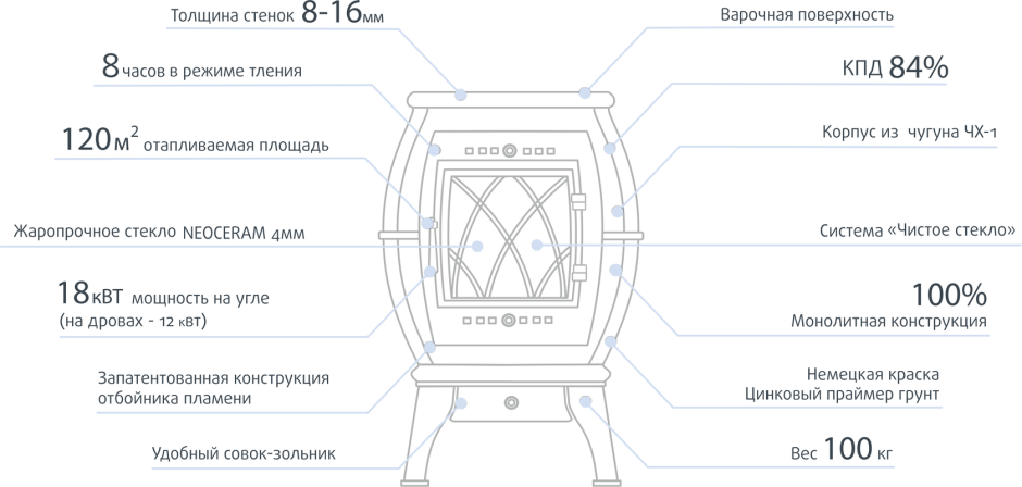 Конвектор Лира для печи