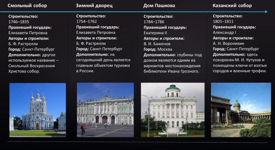 Исаакиевский собор 1818
