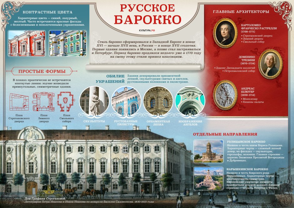 Характерные черты Петровского Барокко