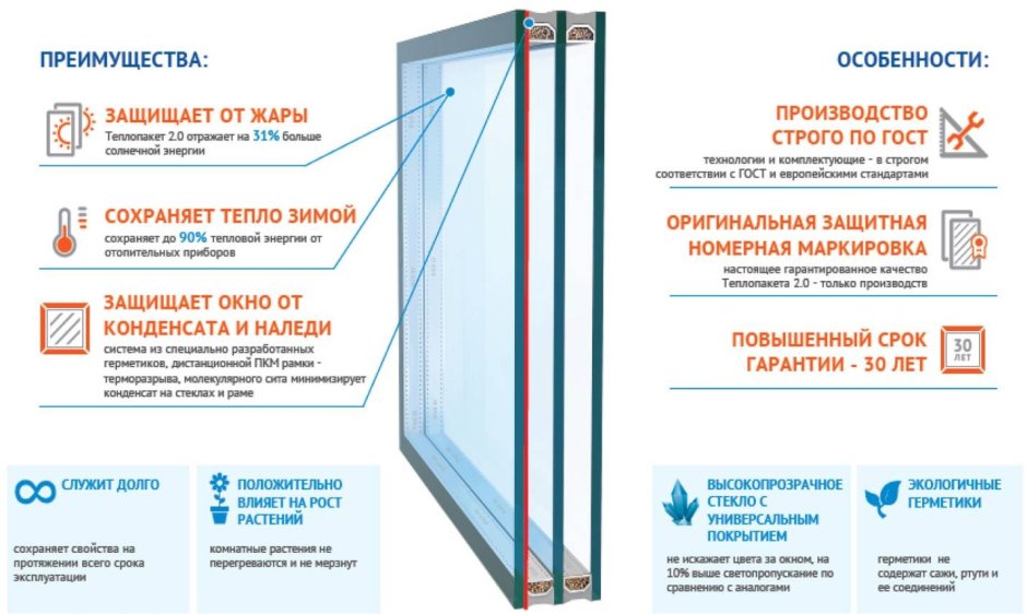 Пластиковые окна реклама
