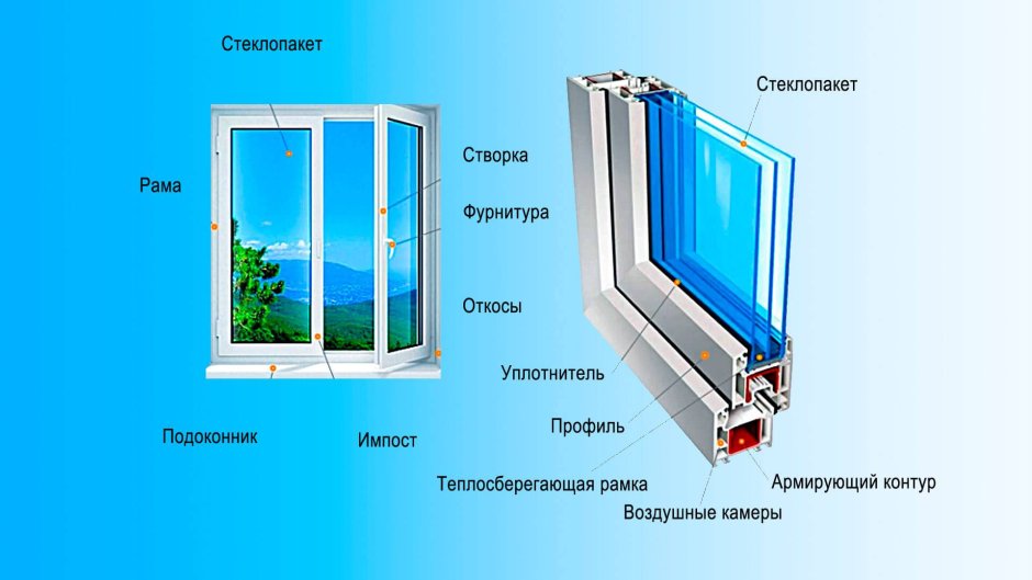 Зима лето на пластиковых окнах