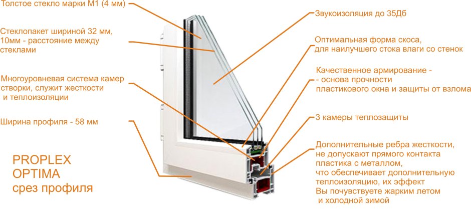 Профиль ПВХ Проплекс 70