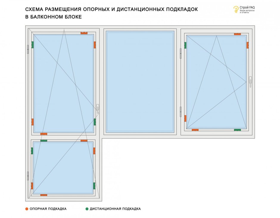 Схема расклинивания стеклопакета в створке