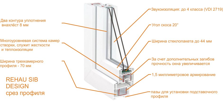 Рехау Сиб толщина стеклопакета