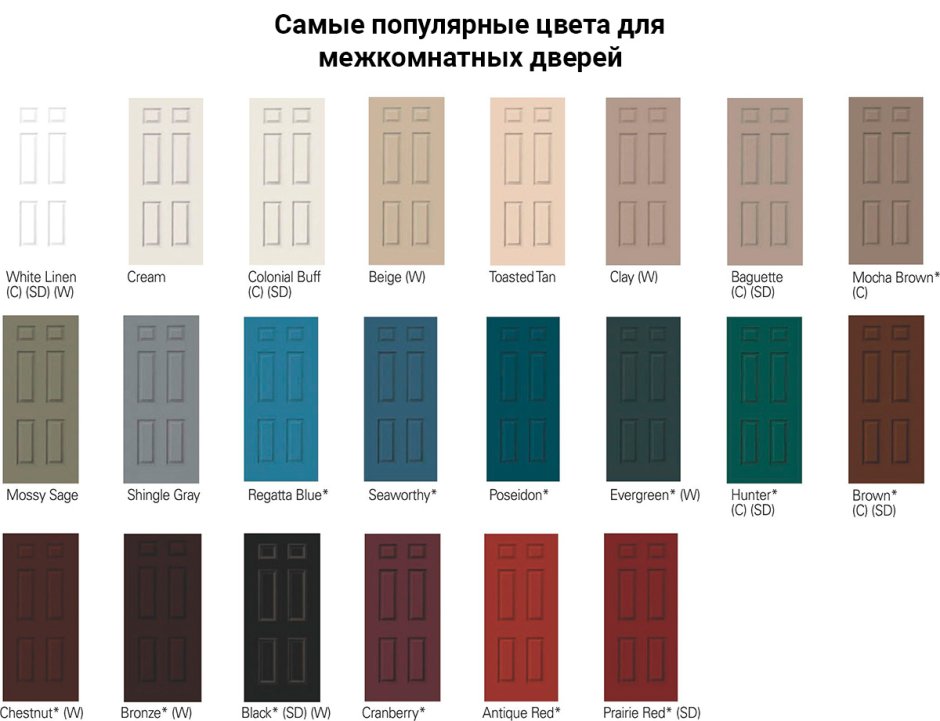 Цвет деревянных дверей