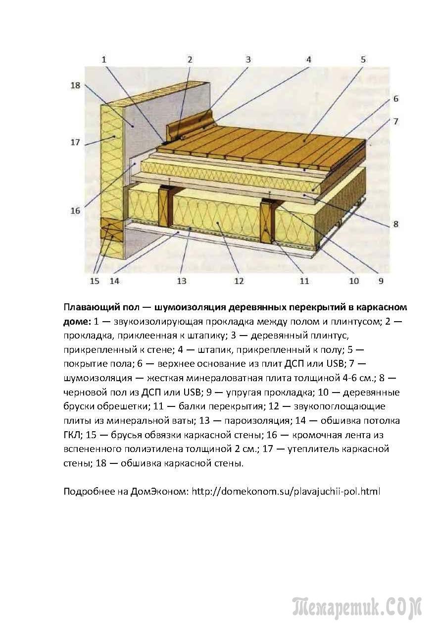 Схема звукоизоляции межэтажных перекрытий