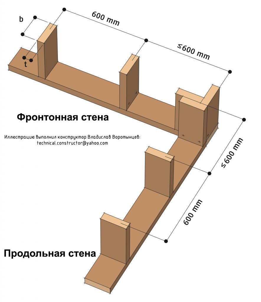 Угол в каркасном доме схема