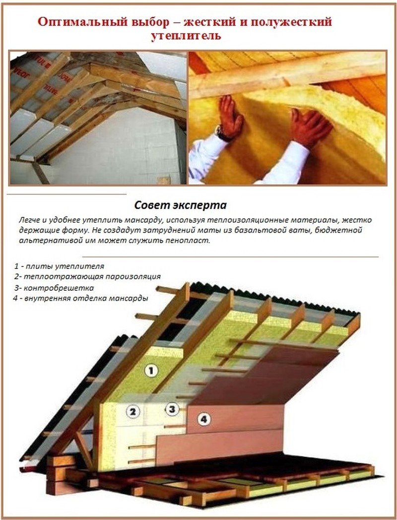 Схема утепления мансарды минватой