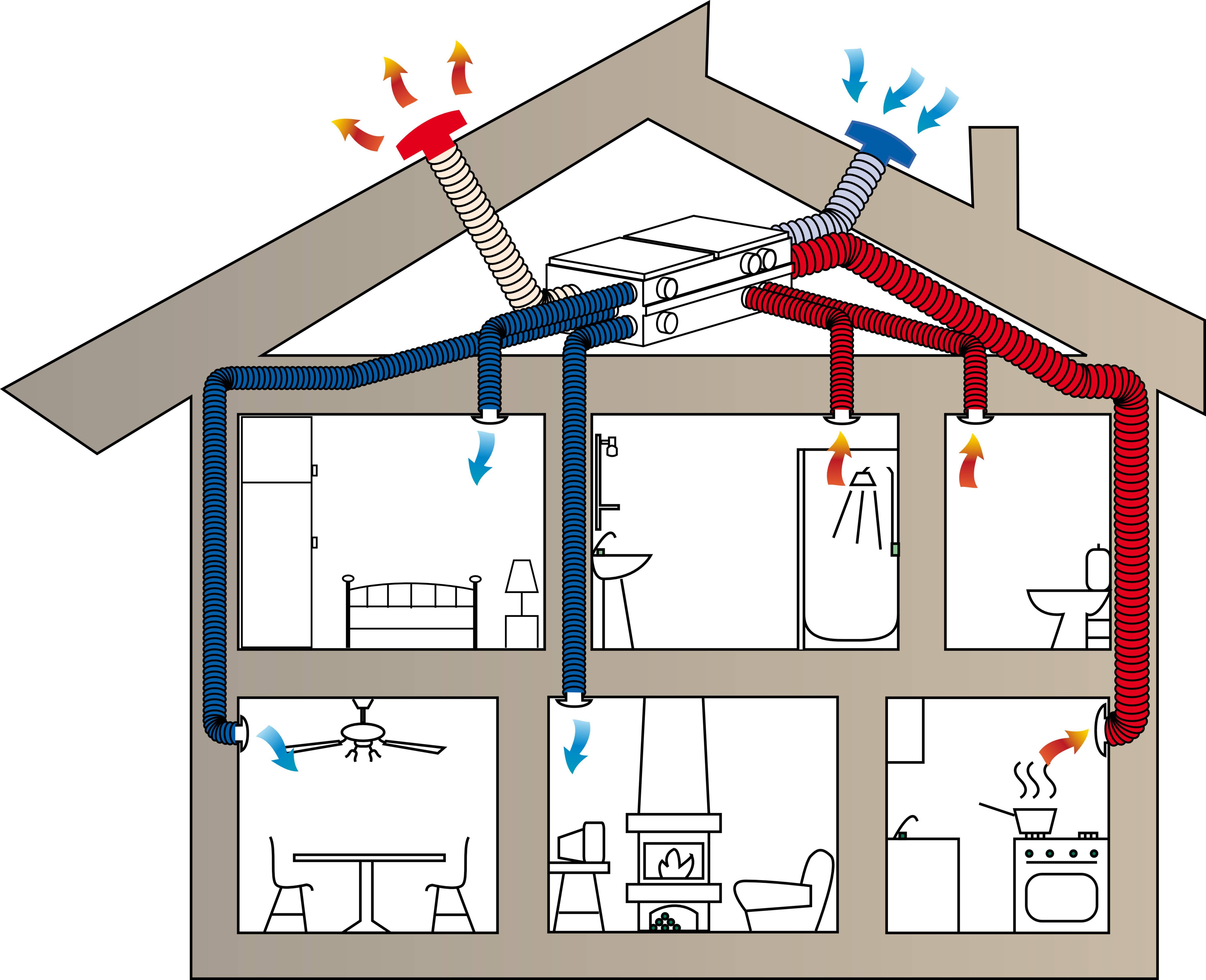 Вентиляционные системы для дома. Вытяжная естественная вентиляция d160. Приточно вытяжная система вентиляции. Приточно отточная вентиляция. Приточно-вытяжная система с рекуперацией схема.
