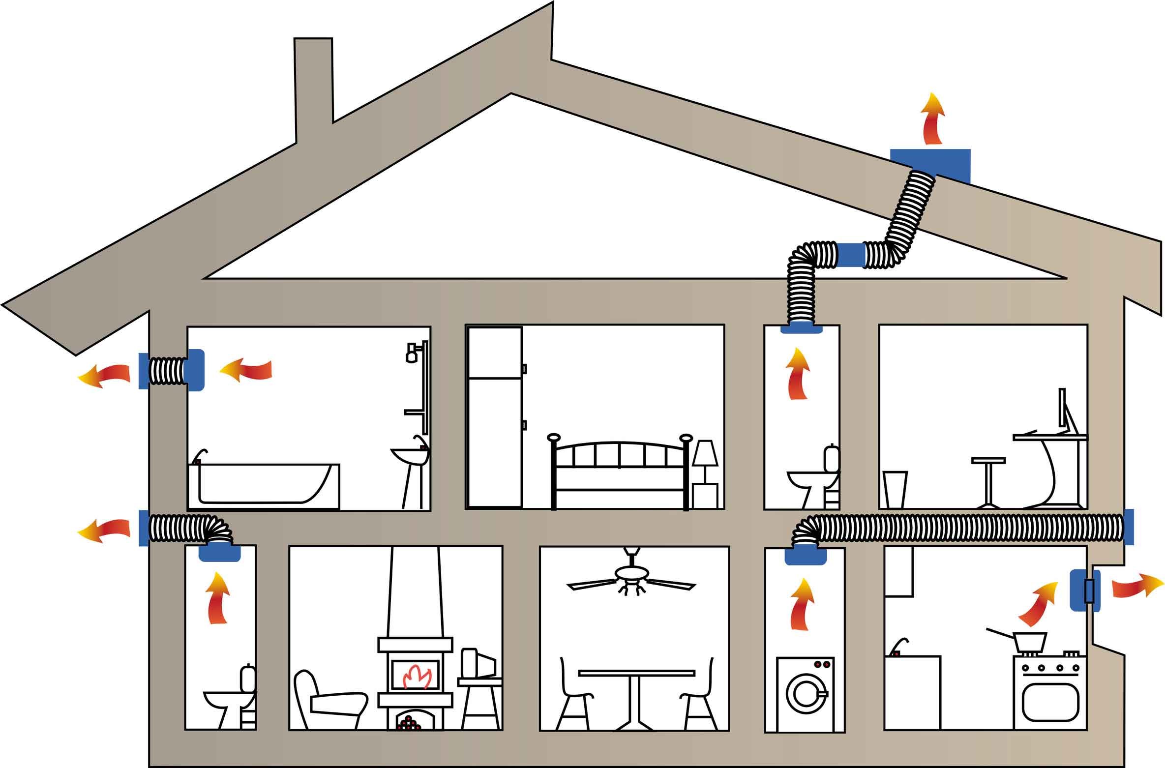 Вентиляция загородный. Приточно-вытяжная естественная система вентиляции. Вытяжная естественная вентиляция d160. Схема естественной приточно-вытяжной вентиляции. Естественная вентиляция частного дома схема.