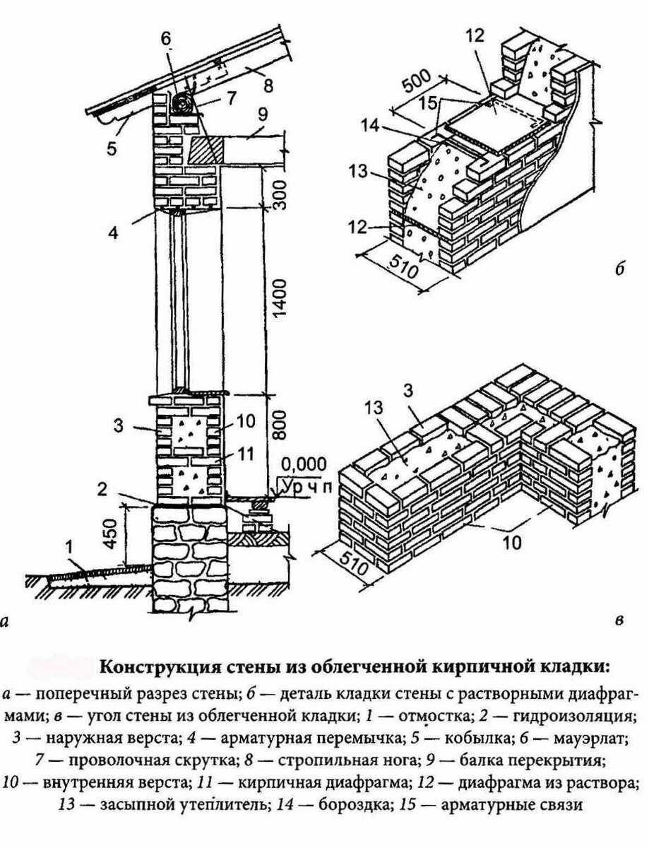 Разрез каркасного здания 1: 100