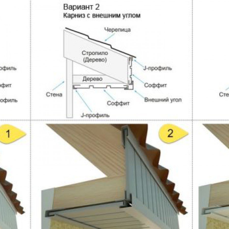 Отделка сайдингом свесов и карнизов крыши