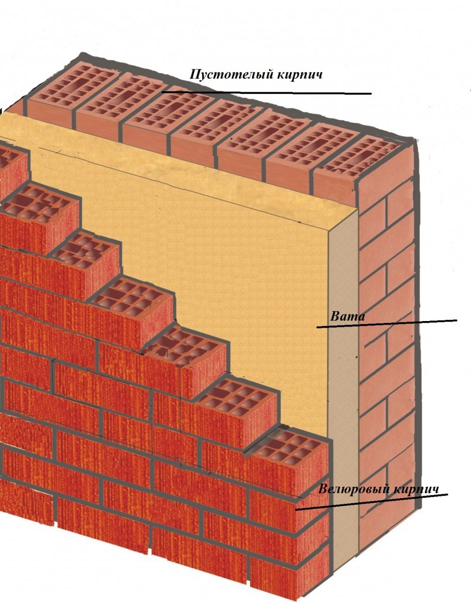 Схема сплошной кладки из кирпичей (мелких блоков).