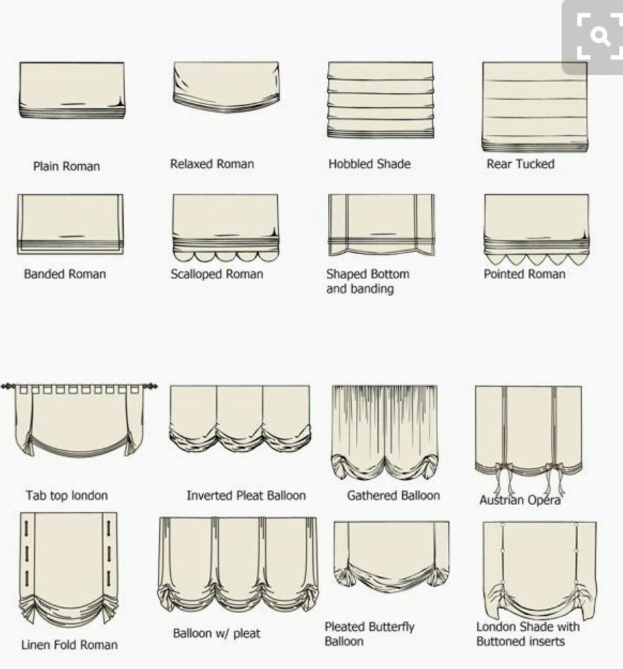 Дизайнерские римские шторы