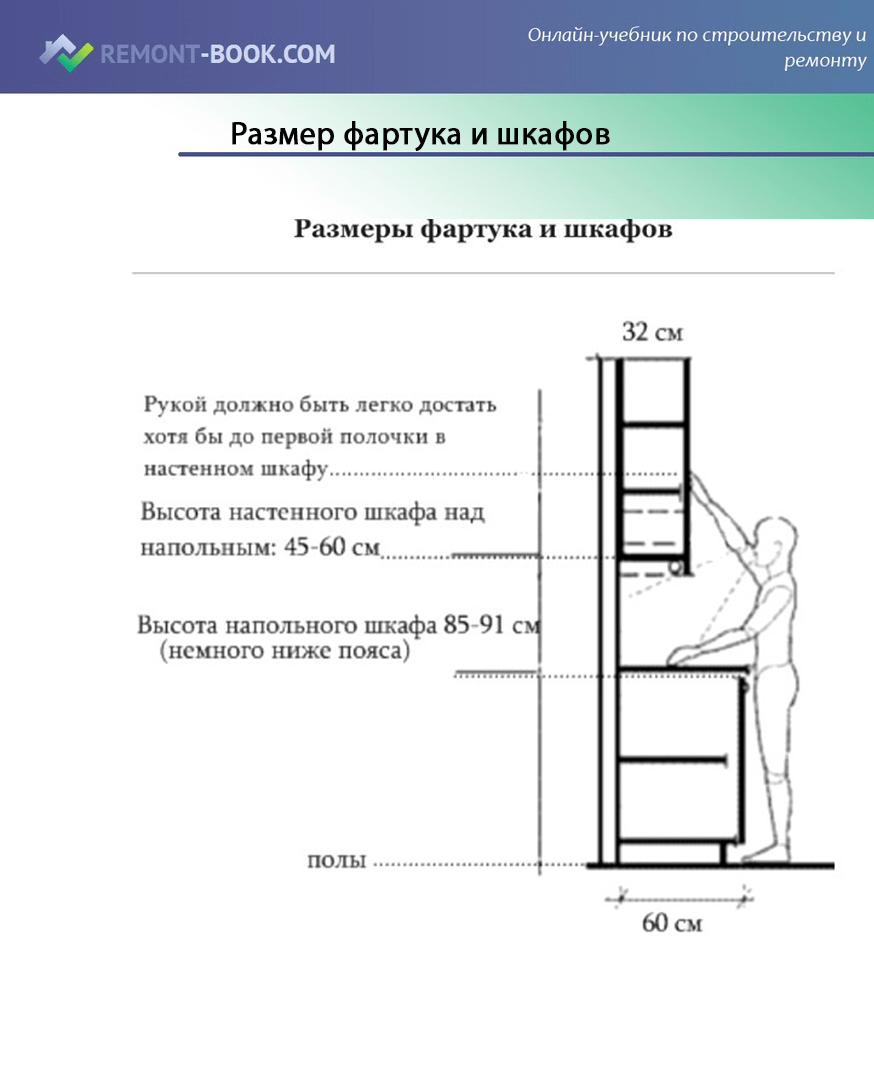 Высота верхних шкафов от столешницы