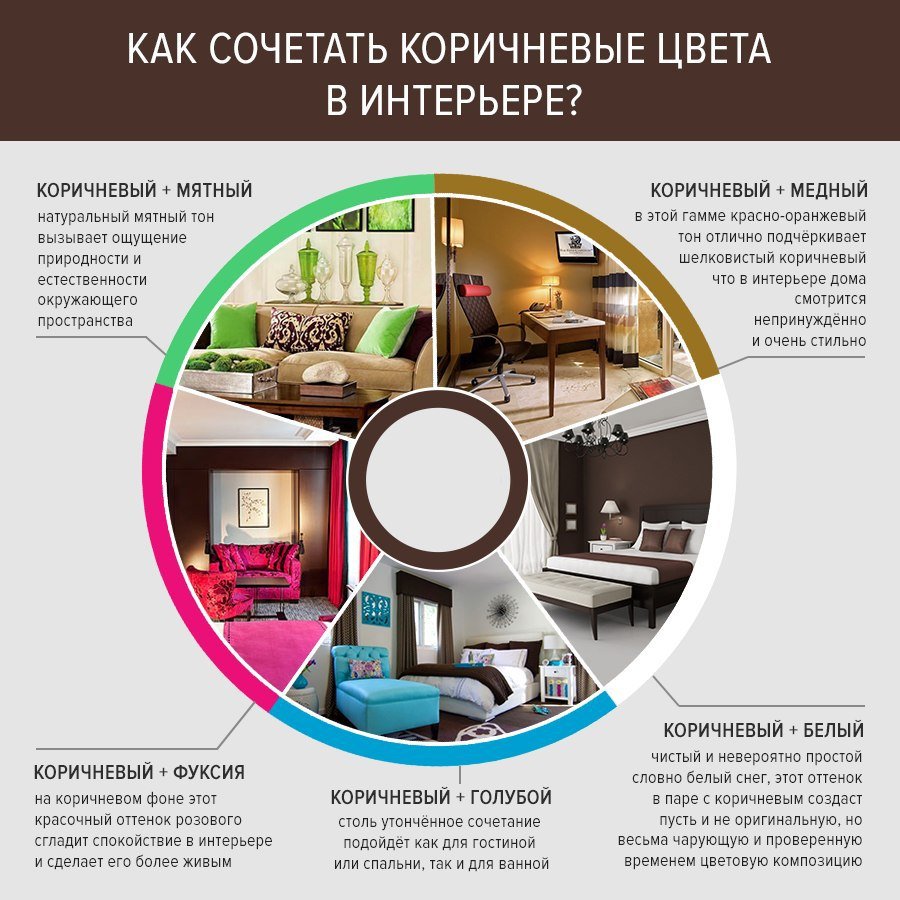 Бургунди в интерьере