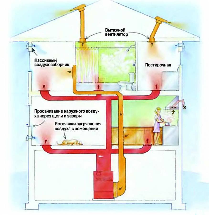Система принудительной вентиляции схема