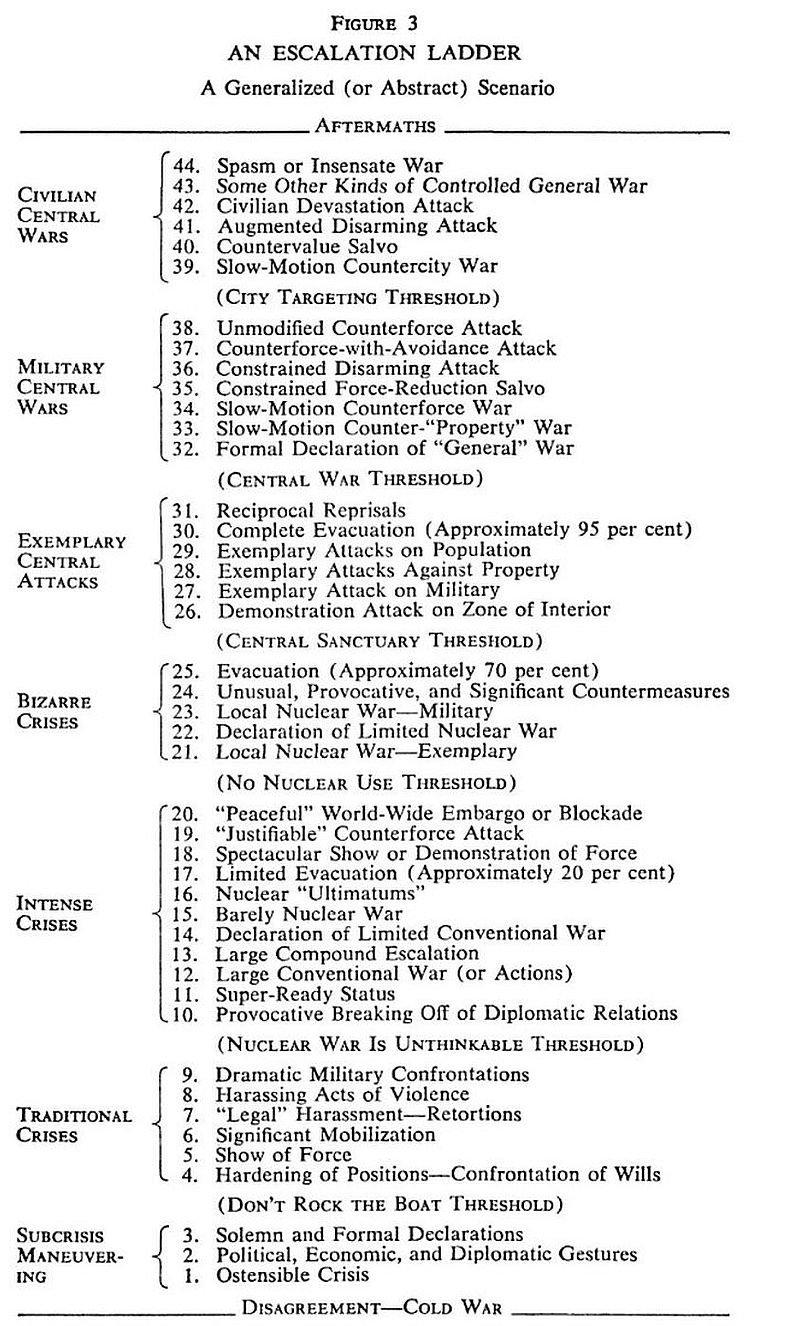 Эскалация картинка