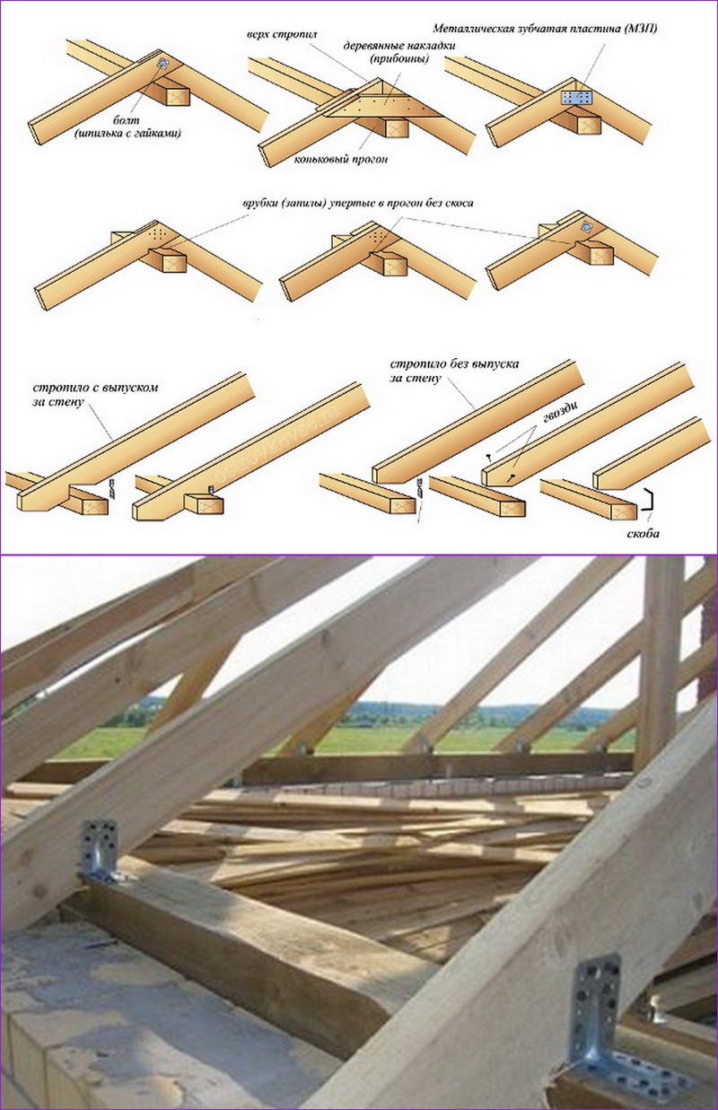 Крепление стропильной системы двухскатной