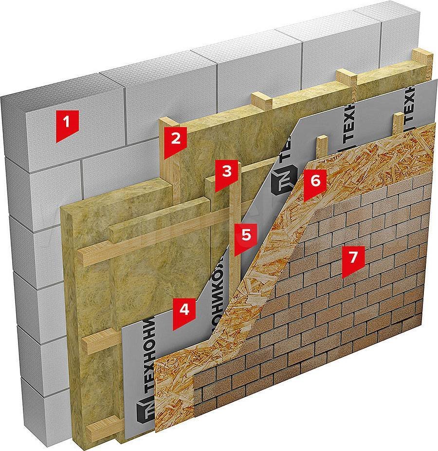 Плитка фасадная ТЕХНОНИКОЛЬ Hauberk подсистема