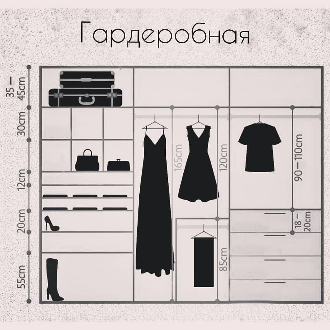 Схема расположения вещей в гардеробной