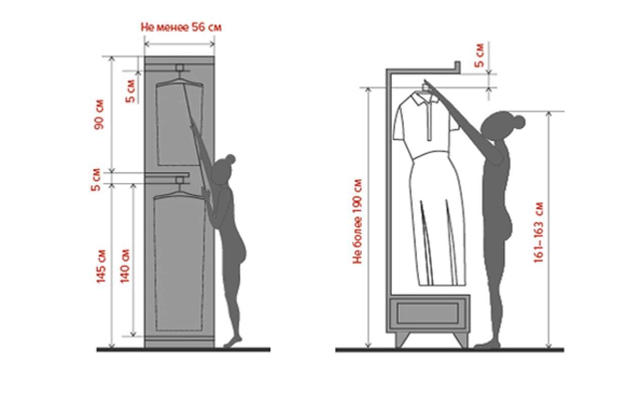 ширина вешалок в гардеробной