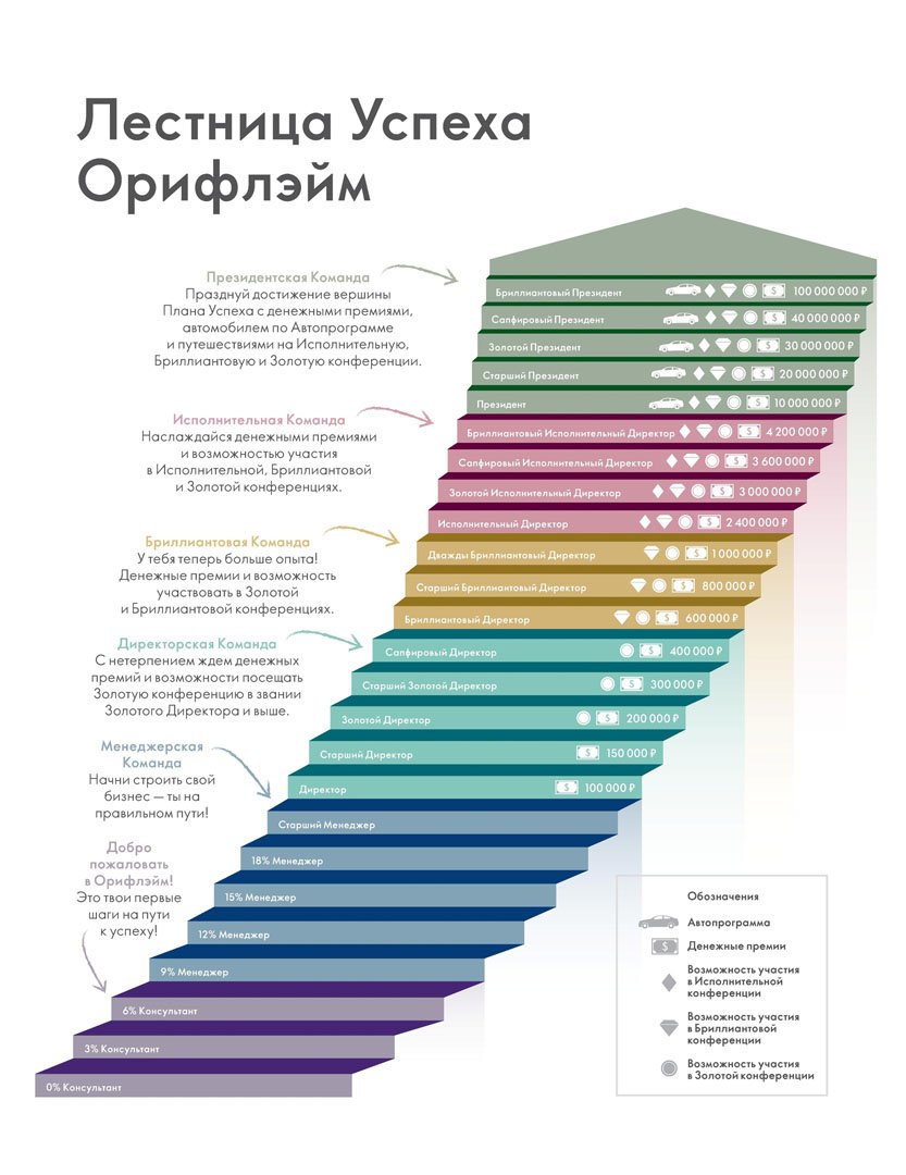 Лендинг лестницы