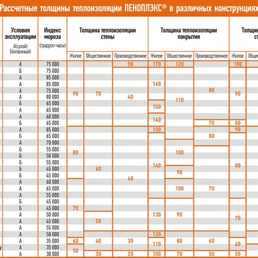 Пеноплекс 30 мм Размеры листа