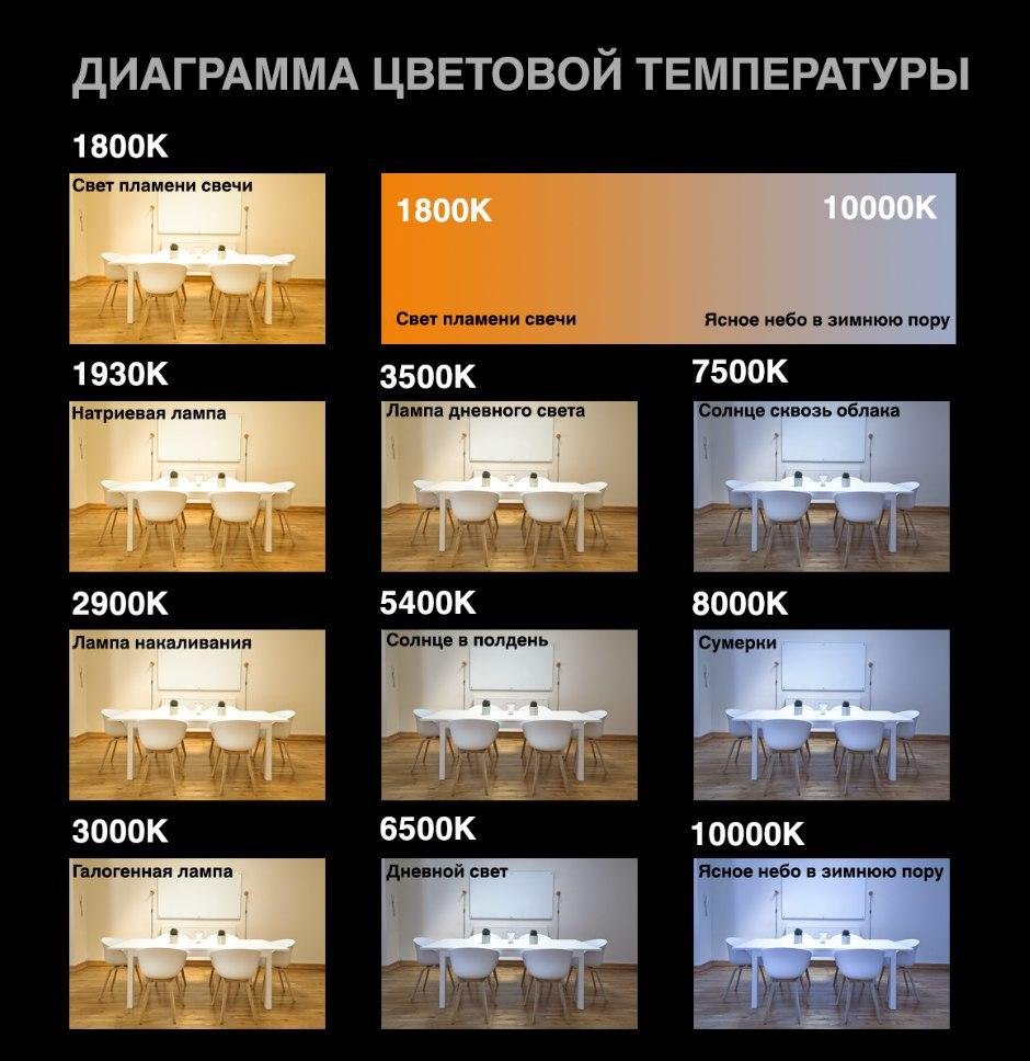Цветовая температура 6500 k светодиодных ламп
