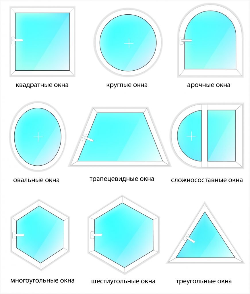Формы окон