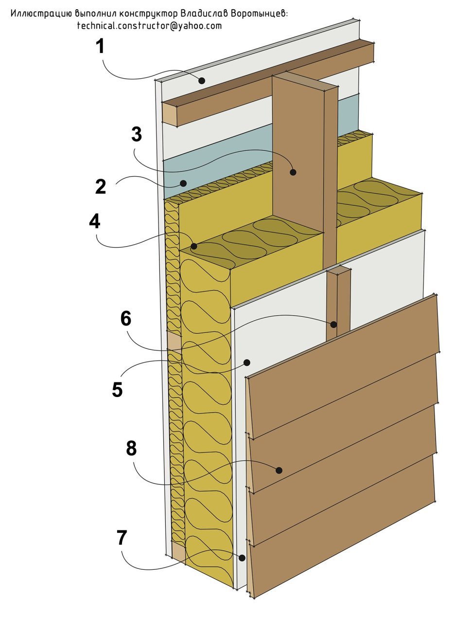 Теплоизоляция бетонных стен изнутри