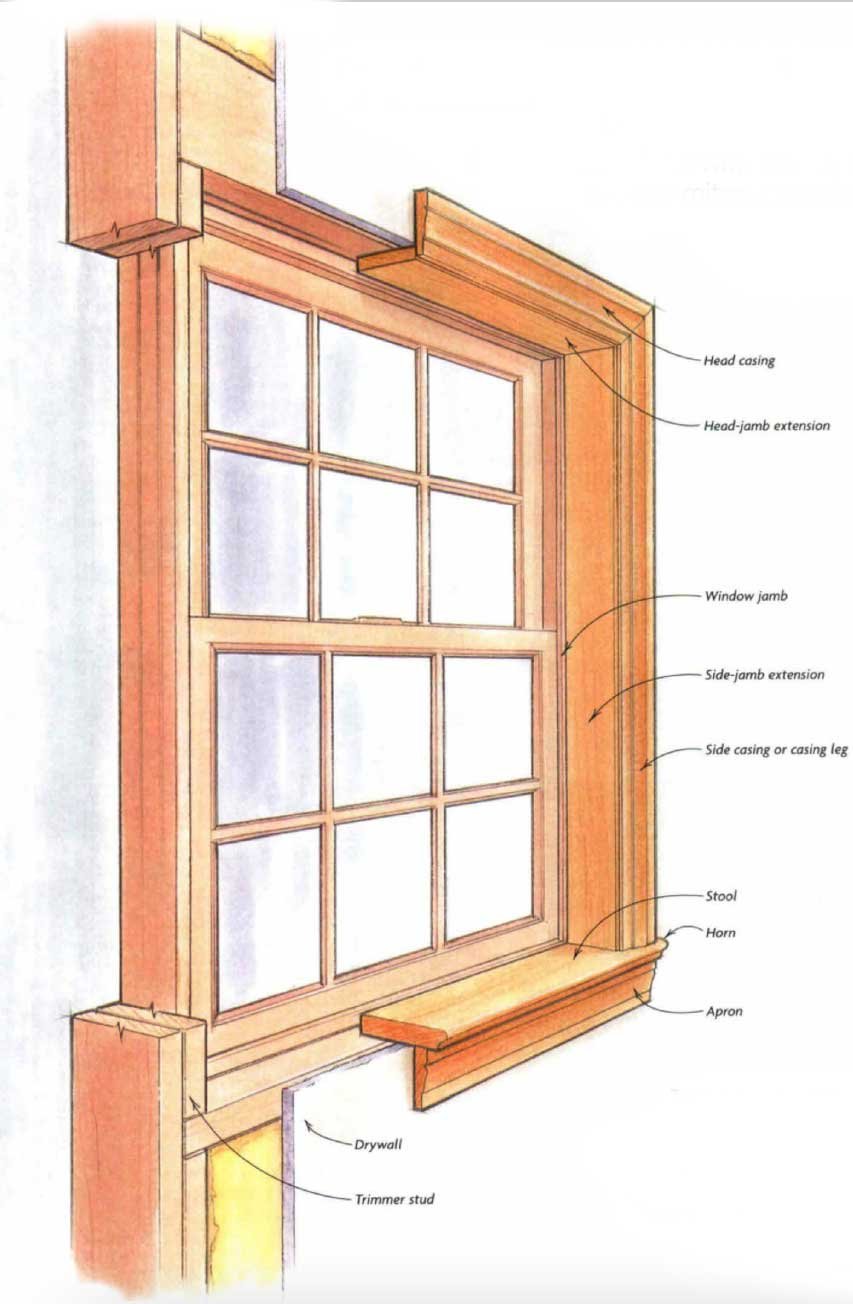 ОКНАБАУ деревянные окна