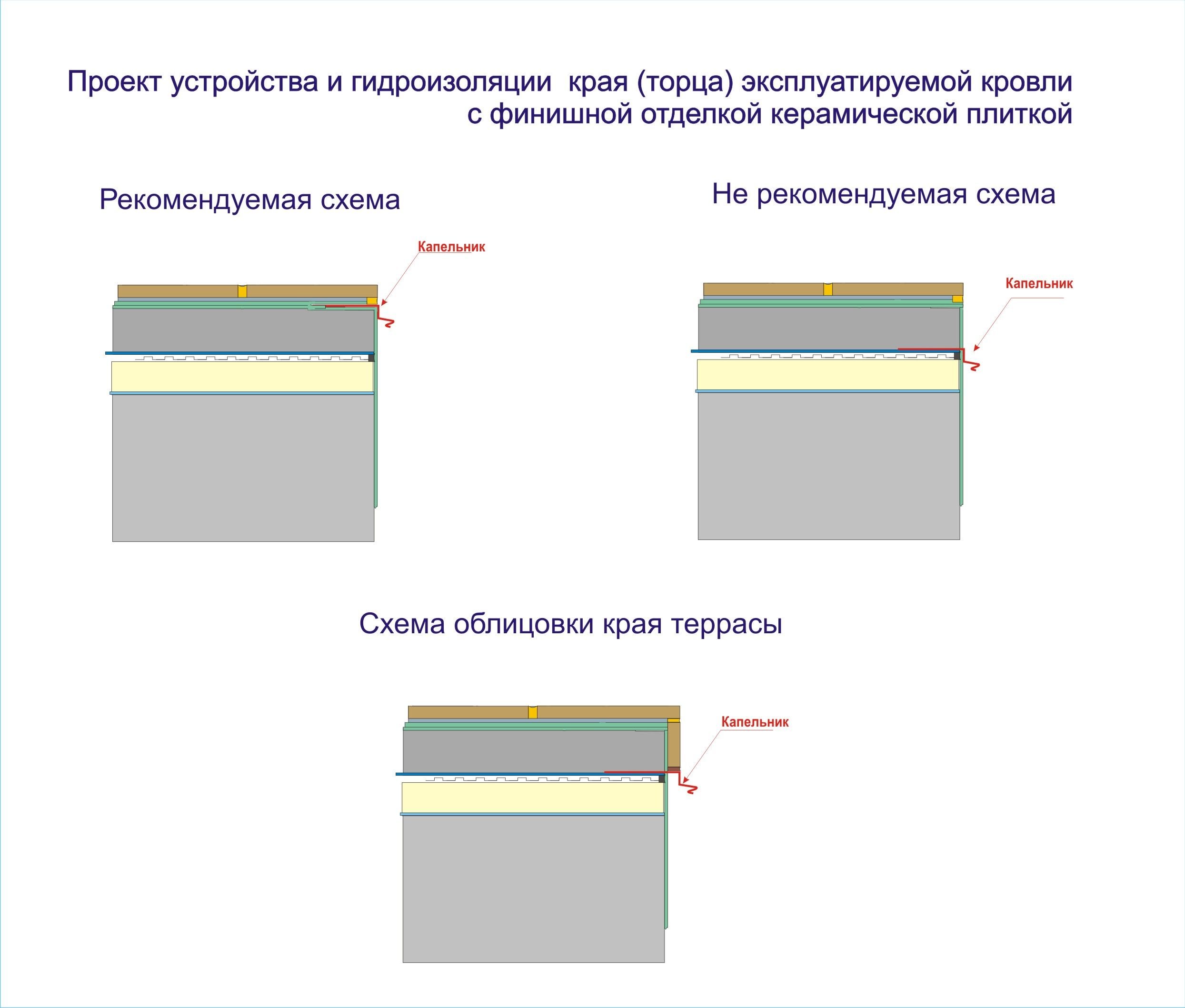 Капельник под плитку