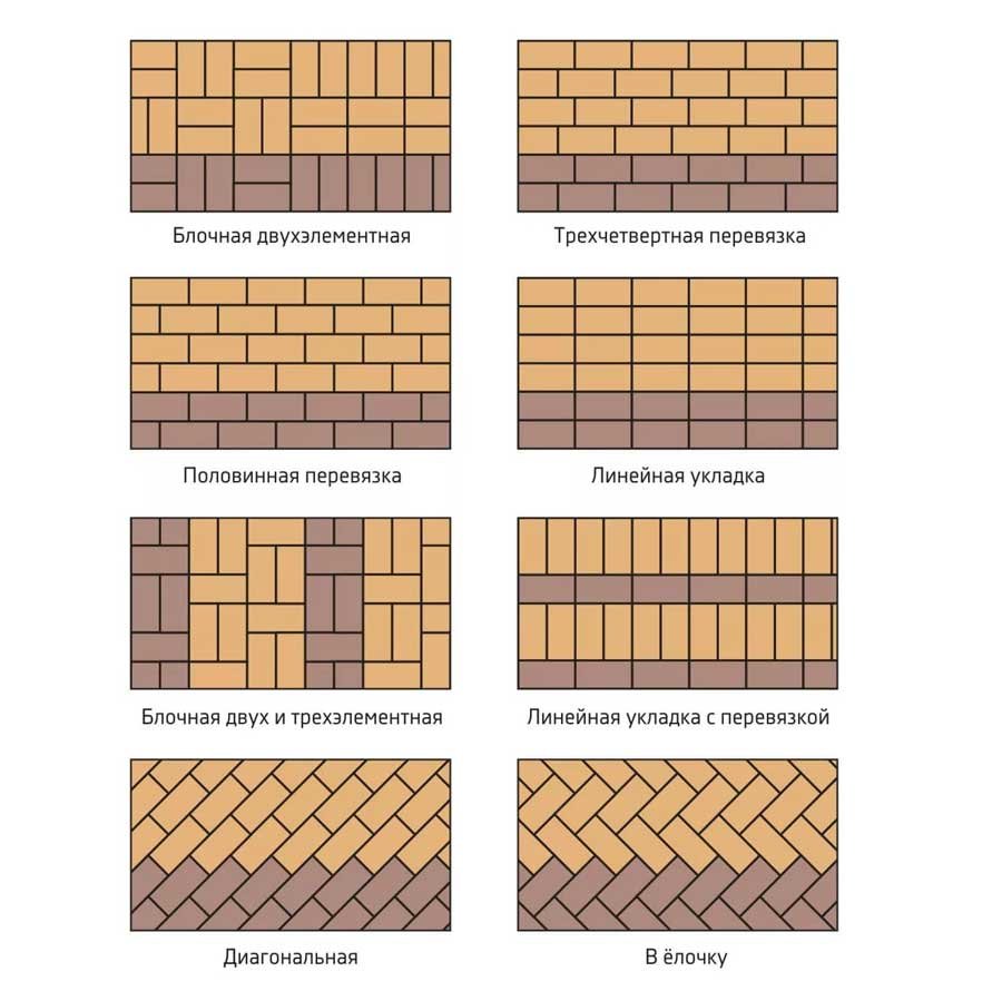 Схема укладки тротуарной плитки 200х100