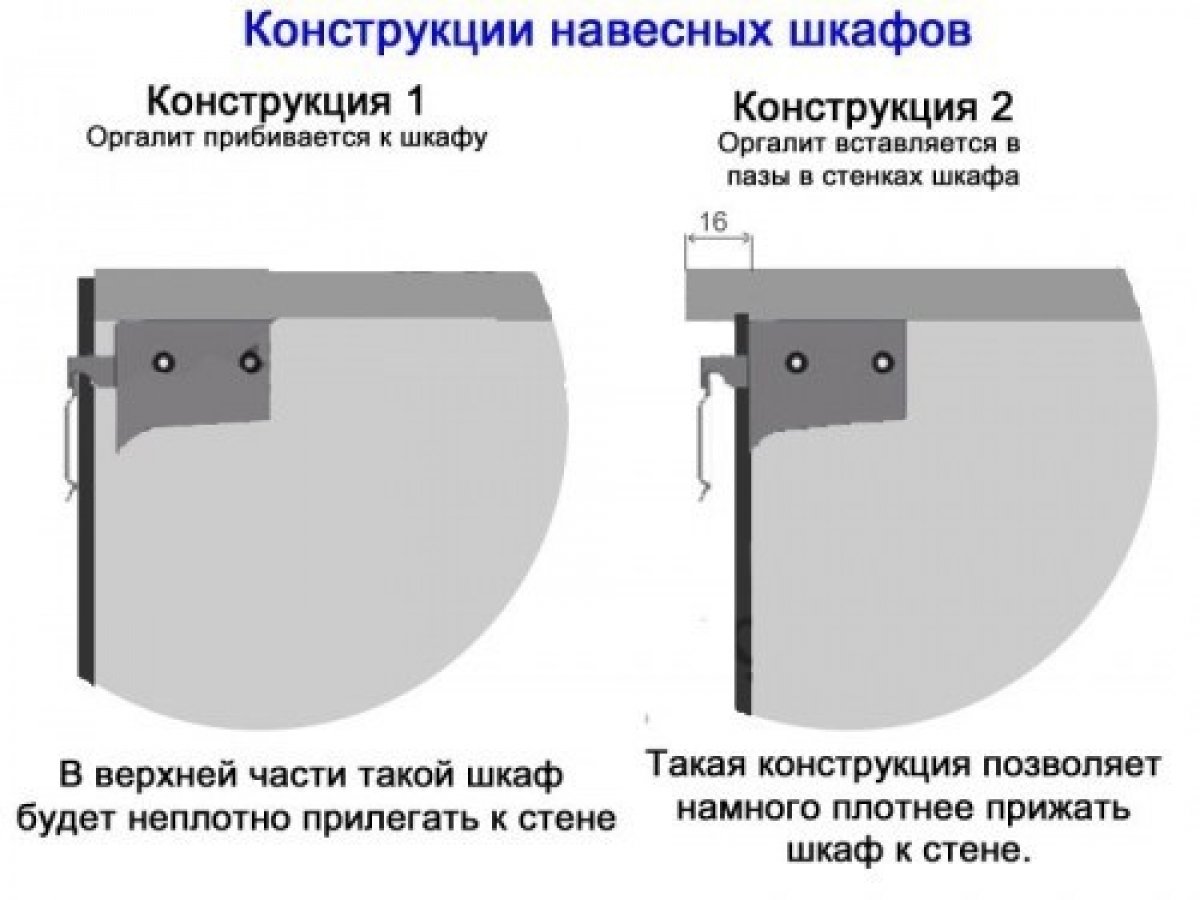 Схема монтажной планки навесных шкафов