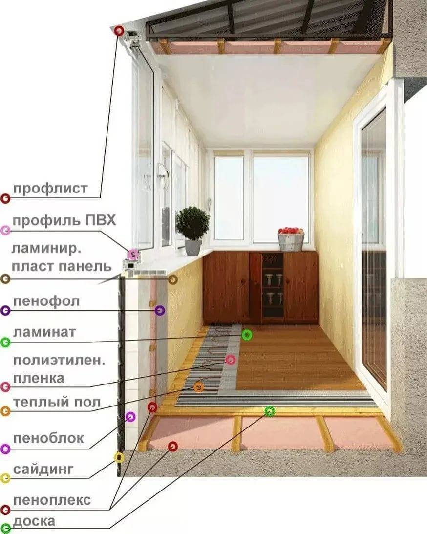 Отделка панельных домов