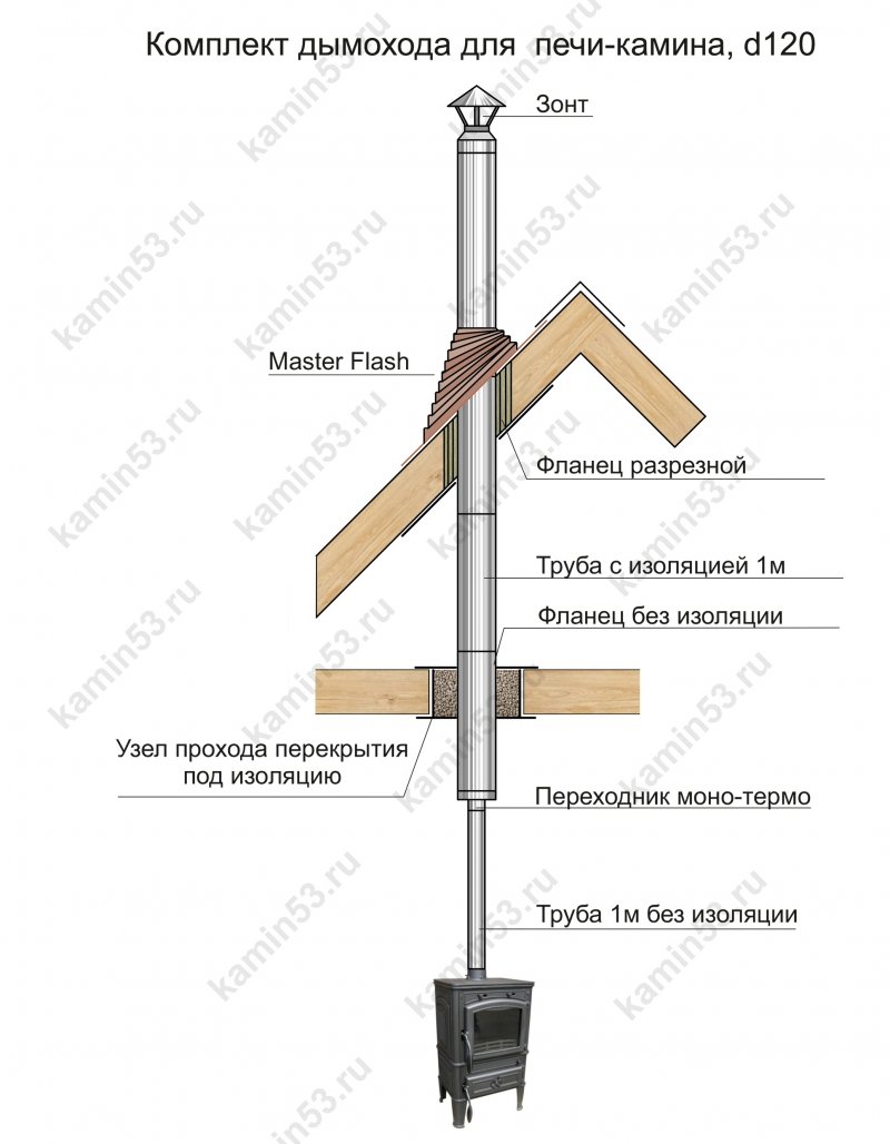 Дымоход вулкан схема сборки