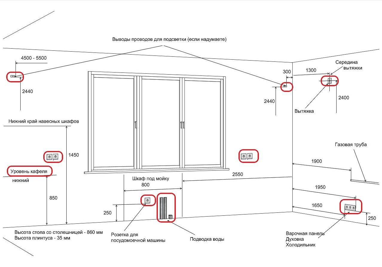 Замер магазина. Схема замера помещения для кухни. Как правильно сделать замер кухни. Высота розетки от пола стандарт. Как правильно сделать замер помещения для кухни.