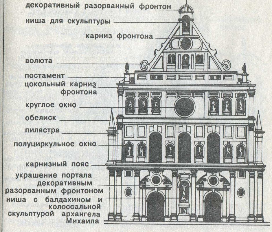 Фасад здания паспорт пятиэтажки Красноярск