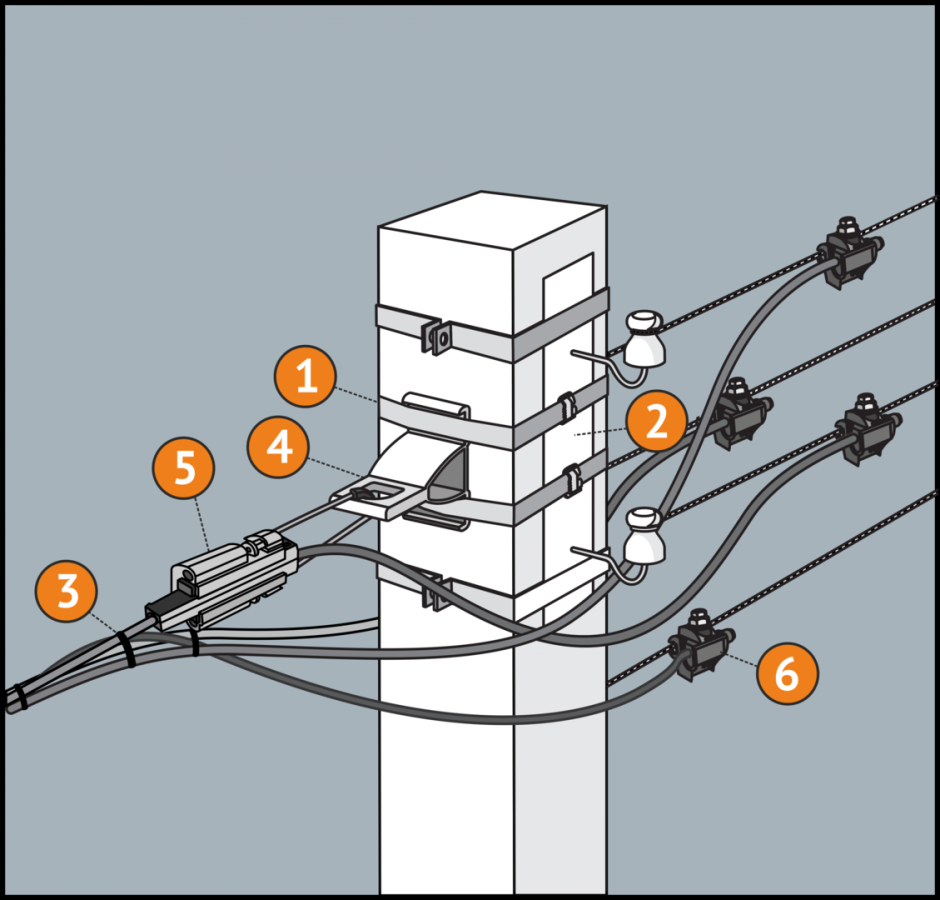 Соединительная коробка для СИП И ВВГНГ