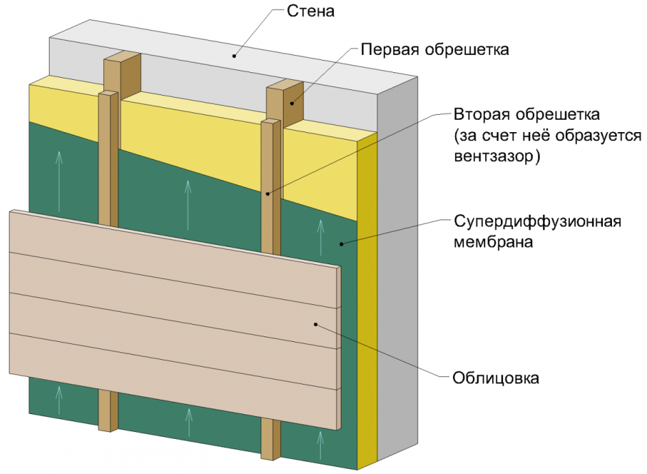 Вент фасад схема утепления
