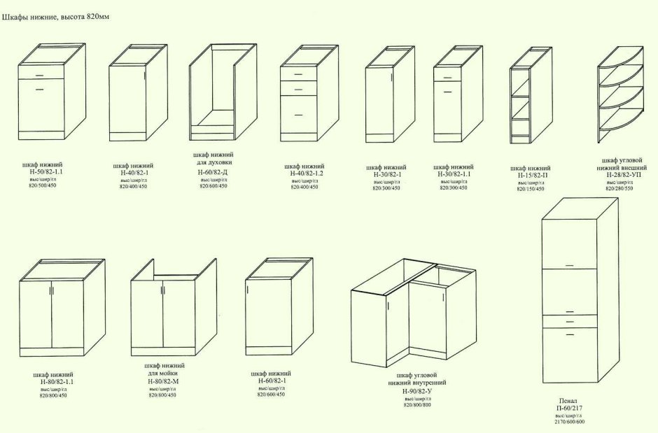 Стандартная ширина кухонных шкафов
