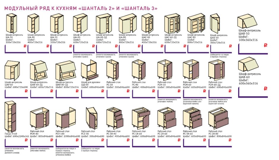 Типоразмеры кухонных модулей