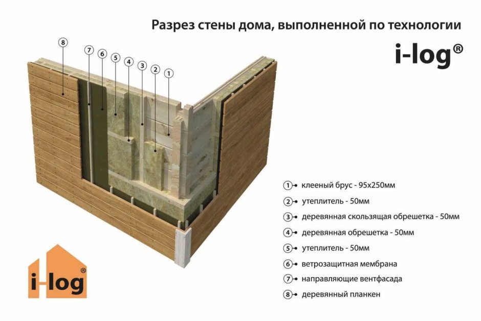 Утепление стен деревянного дома снаружи