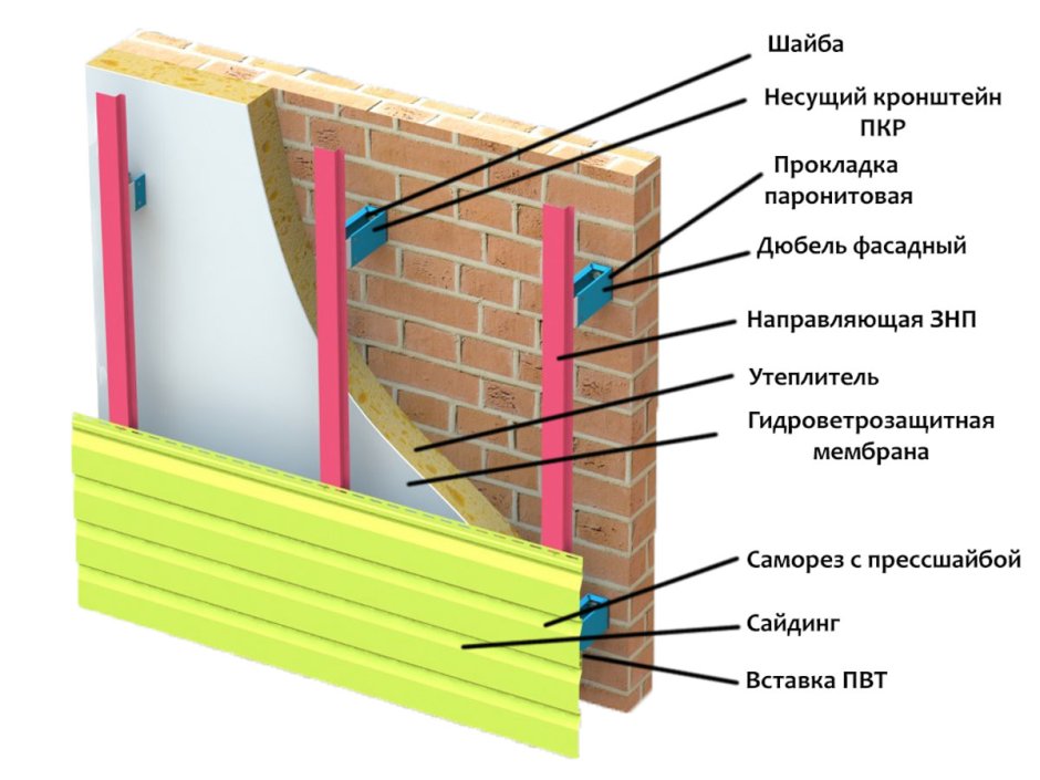 Схема монтажа сайдинга на профиль с утеплением