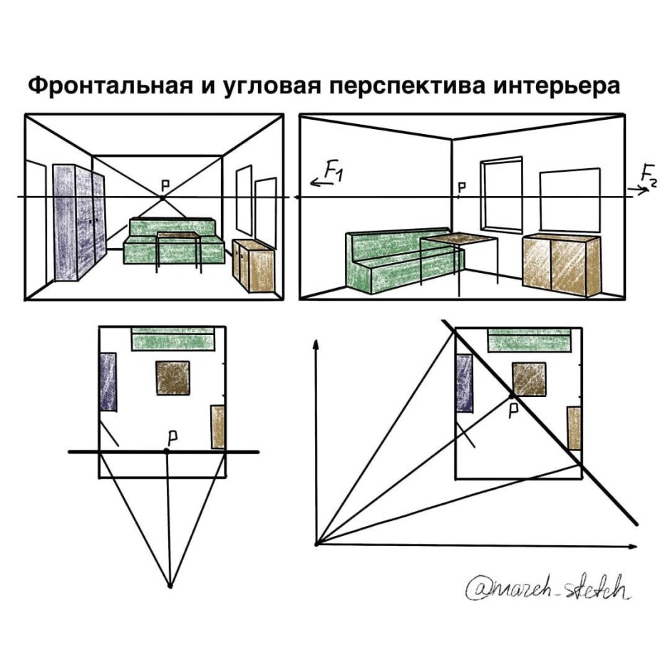 Угловая перспектива интерьера комнаты построение