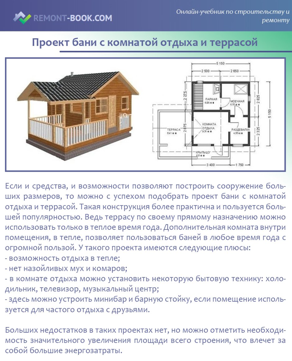 Проект бани с гостевой комнатой и террасой