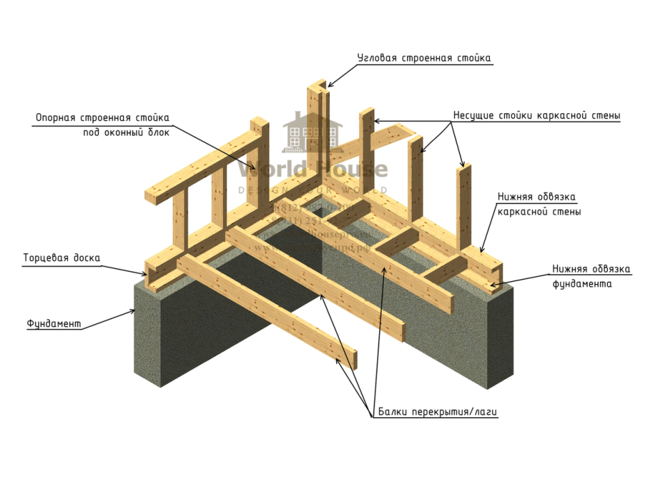 Каркасный дом пирог стены схема