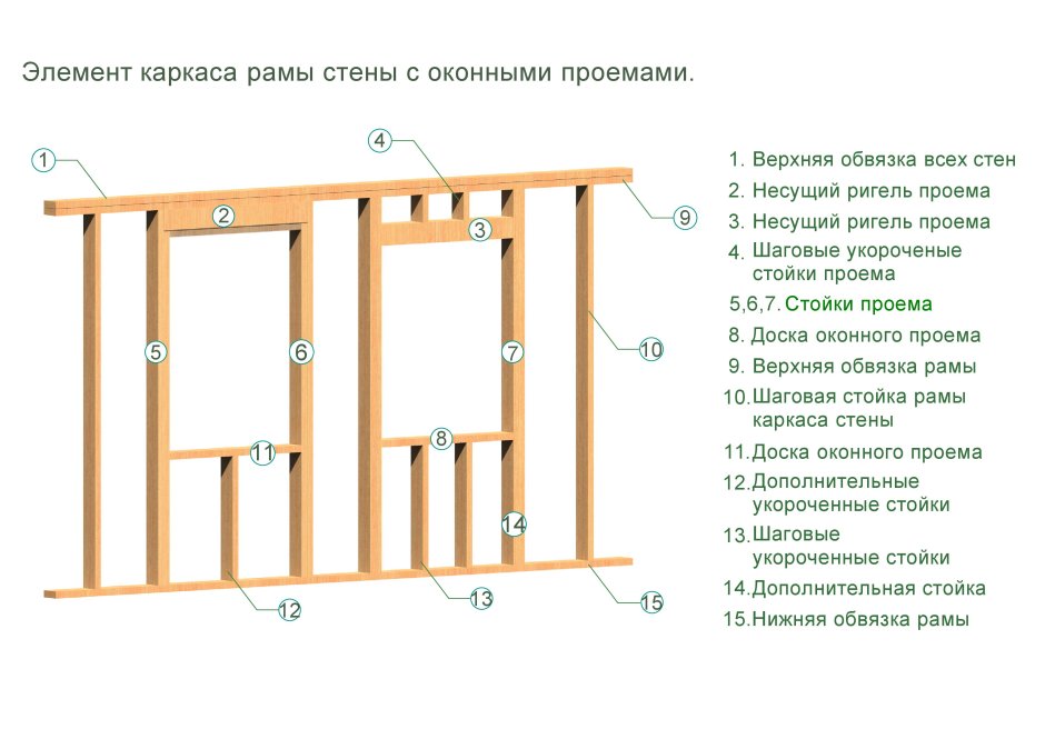 Схема стены каркасника