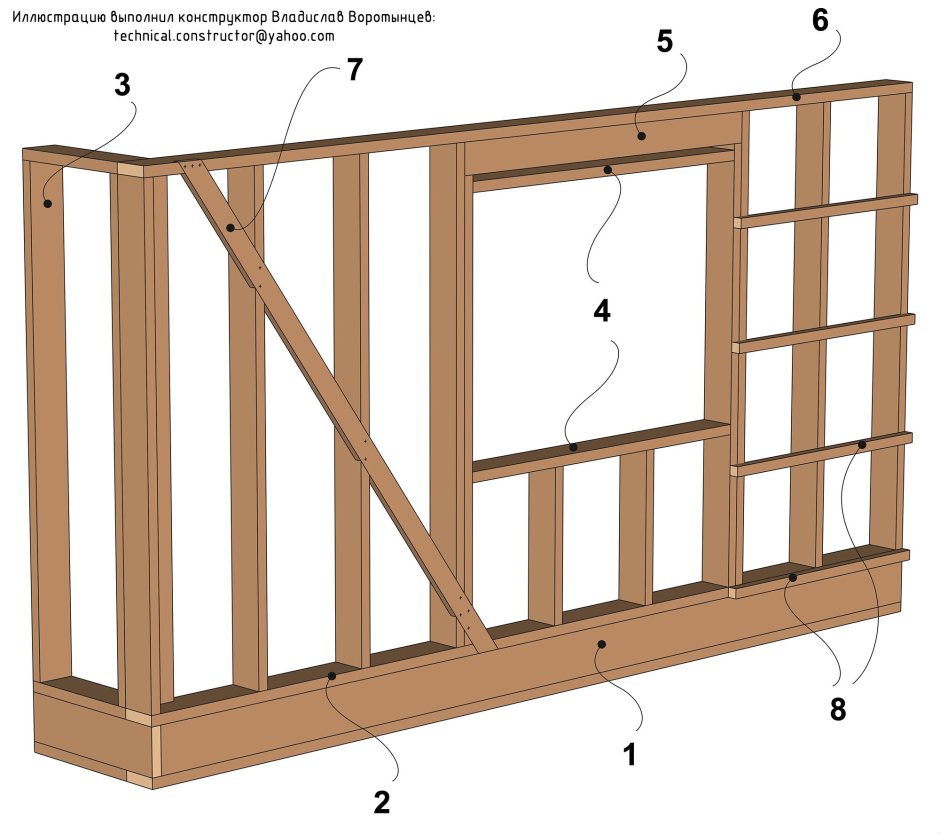 The structure of the Wooden Wall